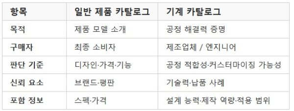 기계 카탈로그 제작 1편-기계 카탈로그의 기본…