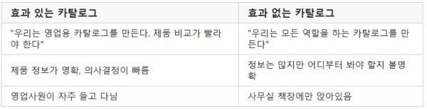 잘만든 카탈로그 공통점--카탈로그 기획 8 편