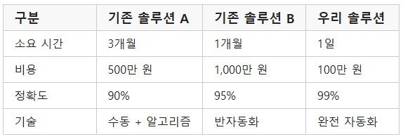 투자 유치 단계의 IR 커뮤니케이션 설계-스타…