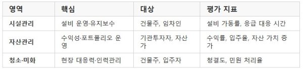 자산관리·시설관리 기업 브로슈어 설계 – 운…