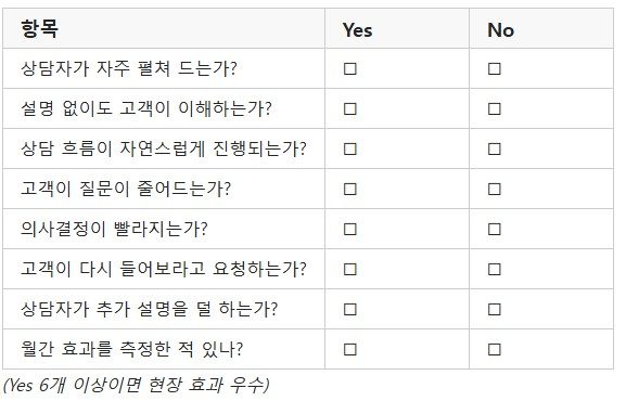잘 만든 팜플렛이 상담 현장을 바꾸는 이유-팜…